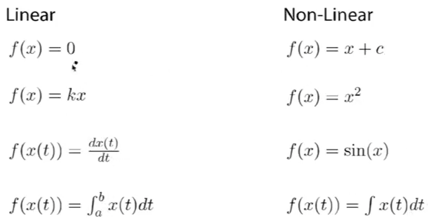 Linearity Examples