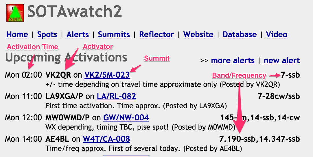 Image of sample SOTAWatch Alert