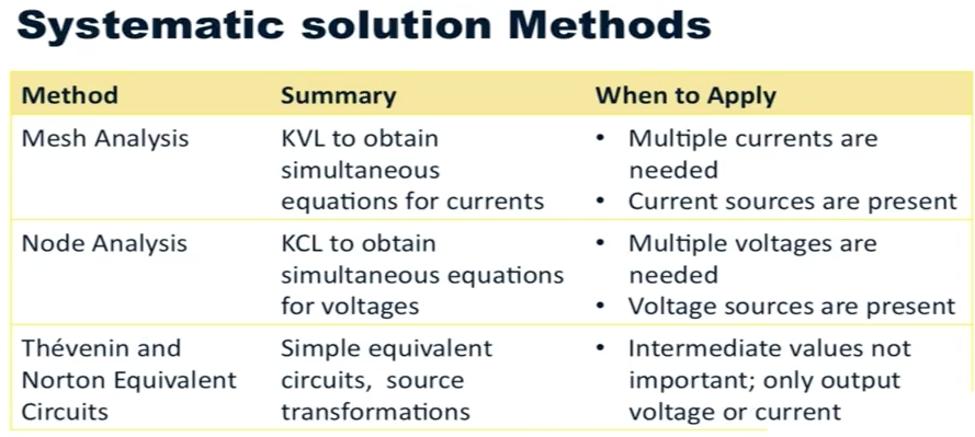 Selecting a Systematic Solution Method